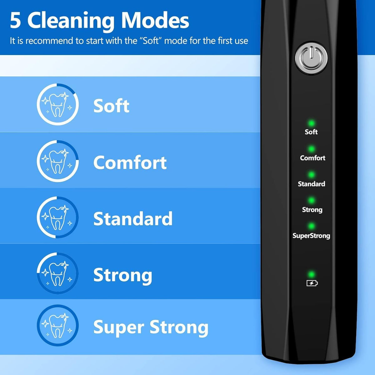 Ultrasonic Pet Tooth Cleaner for Home Use – Gentle Plaque Removal Tool for Dogs and Cats Oral Care