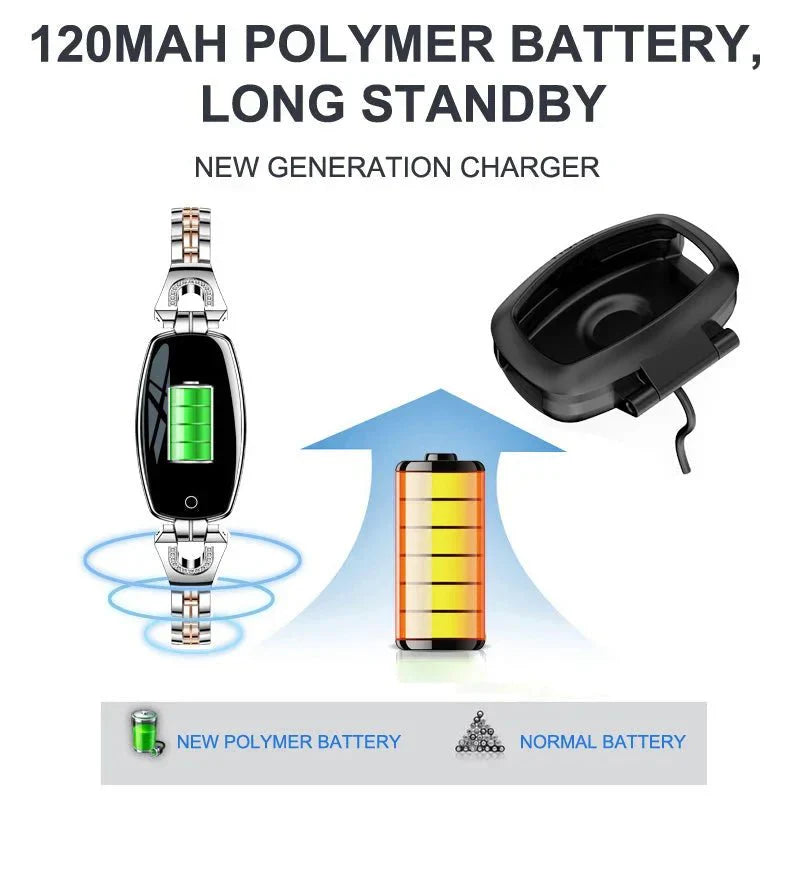 Bracelet d’activité étanche pour le suivi de l’activité quotidienne – Appareil connecté portable pour les entraînements, le suivi de la santé et l’utilisation quotidienne