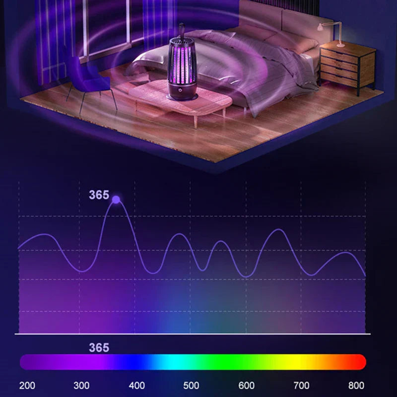 Piège à insectes à lumière UV pour l’intérieur et l’extérieur - Dispositif efficace de lutte contre les insectes pour la maison, le jardin et les espaces de vie