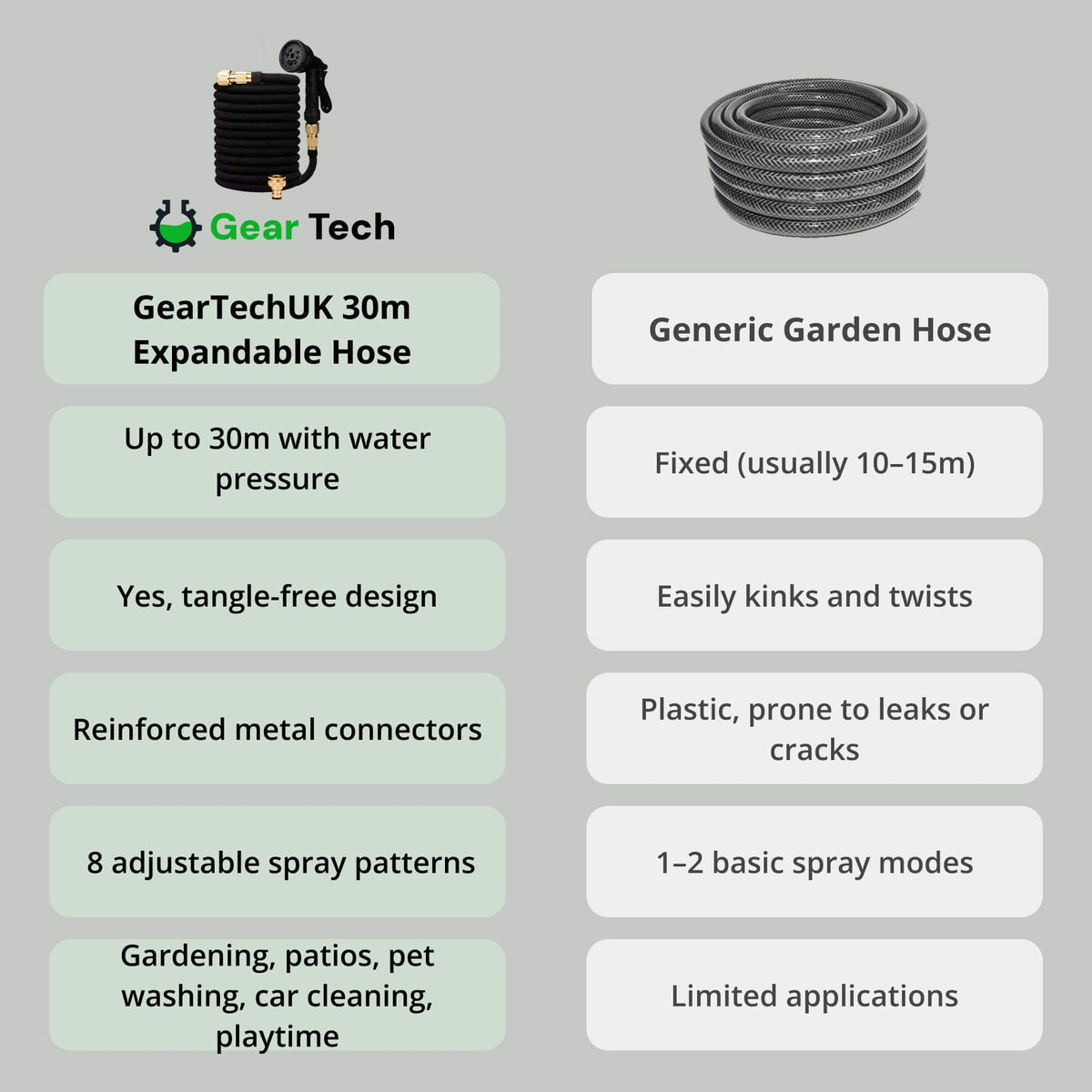 Expandable Expanding Garden Hose with 8-Pattern Spray Nozzle Brass Fittings and Anti-Kink Design - Image 7