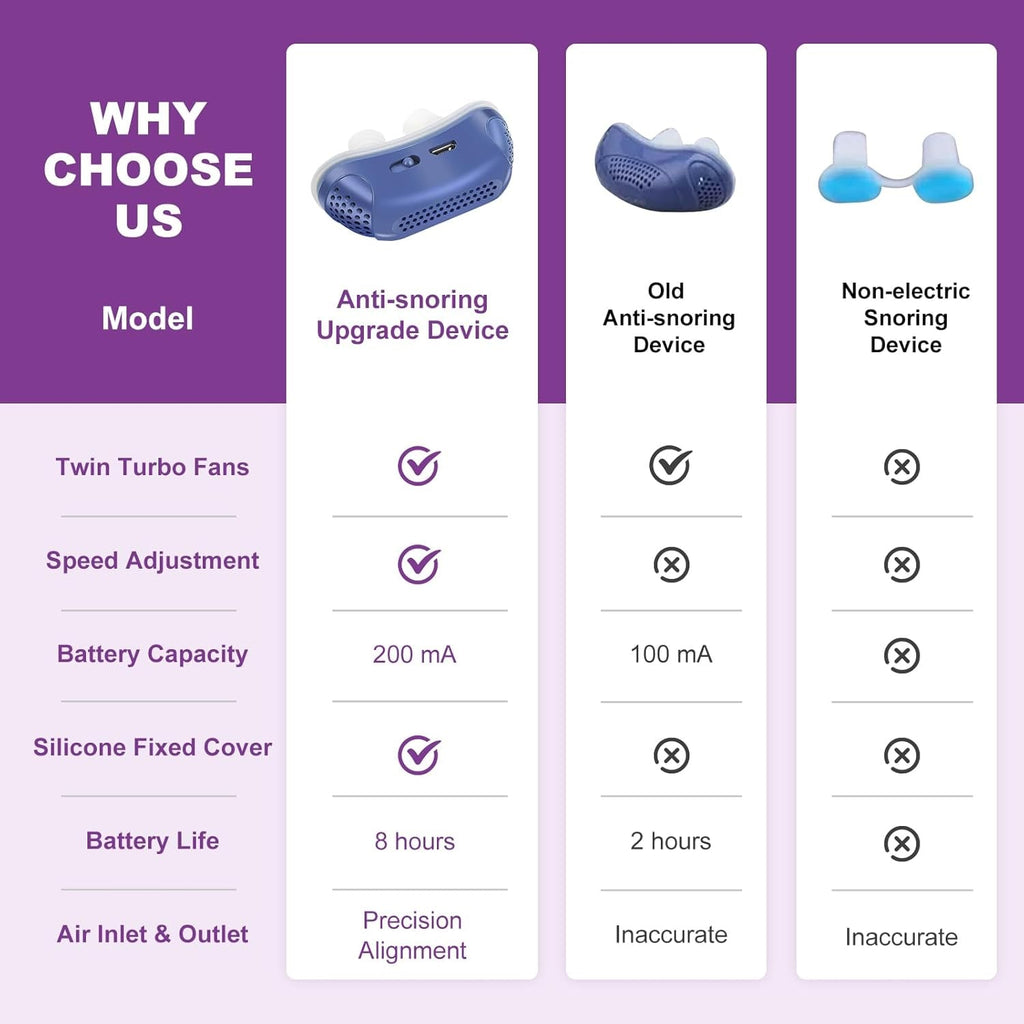 Portable Anti Snoring Device Nasal Travel Rechargeable Silicone USB No Mask - Image 2