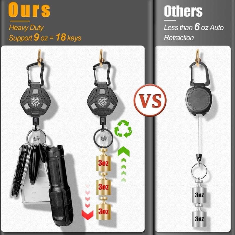Retractable Badge Reel Keychain with Carabiner and Id Card Holder - Image 3