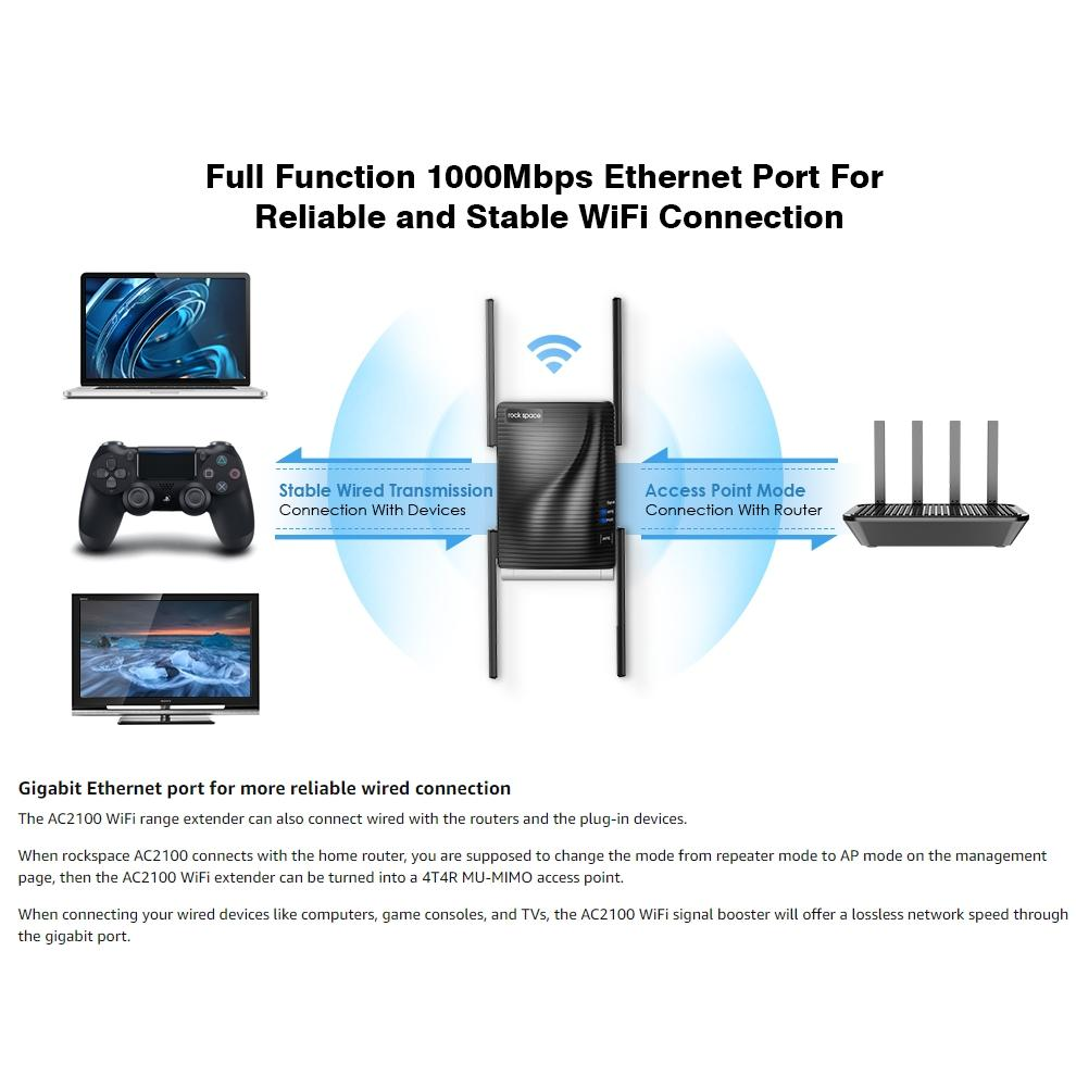 WIFI Extender Wireless Internet and Range with Dual Band Repeater and Four External Antennas - Image 9